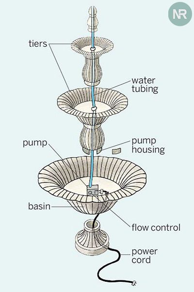 How to Turn on Outdoor Water Fountain after Winter